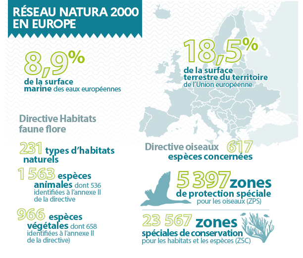 Natura 2000 Europe