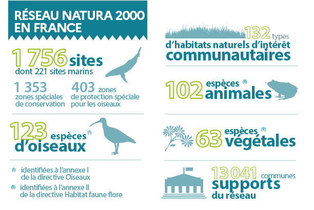 Natura 2000 France